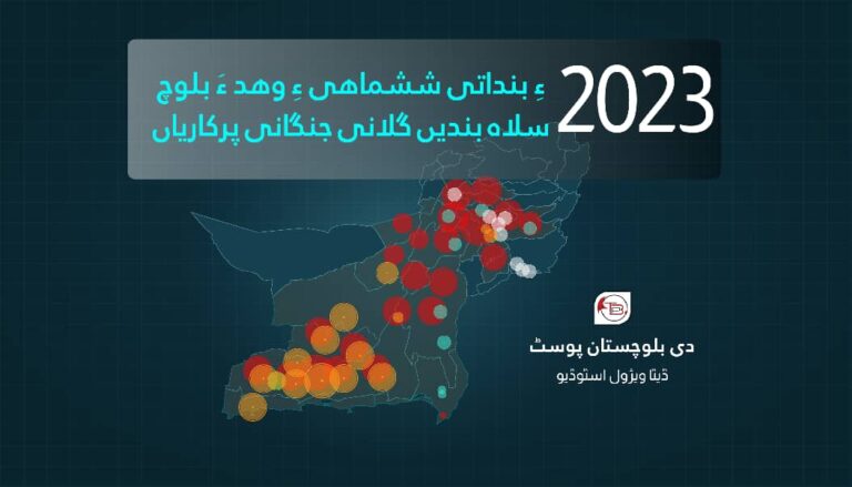 پٹ ءُ پولی اھوال: بلوچ سلاہ بندیں گلانی سال 2023 ءِ بنداتی ششماھی پرکاری