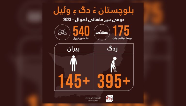 دگ ءِ وئیل: سَے ماھانی تہ ءَ 145 بیرانی