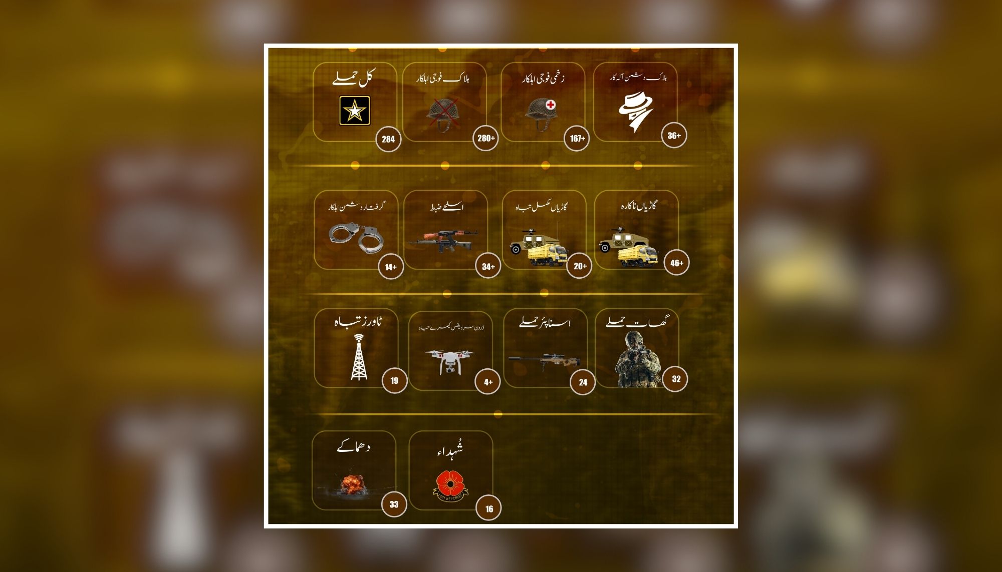 بی ایل ایف ءَ سال 2024 ءِ اُرشانی اھوال شنگ کتگ انت کہ 284 اُرشاں 316 پوجی کارندھانی کوش ھوار انت